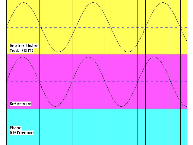 Simple Phase Comparison