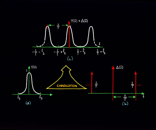errors in computation of power spectra