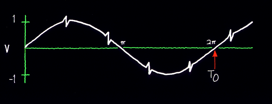 sine wave with noise