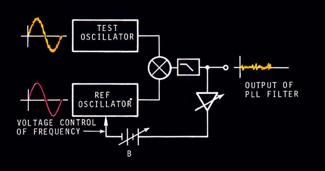 phase lock loop schematic