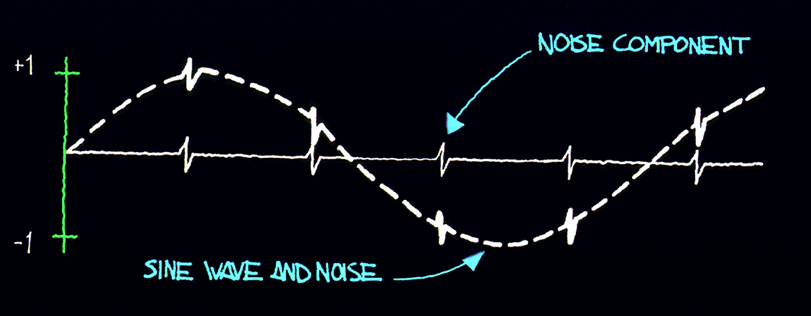 sine wave and noise components