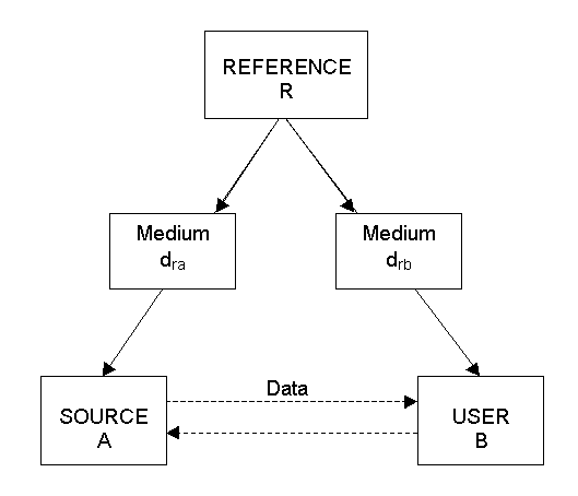Common-View Time Transfer
