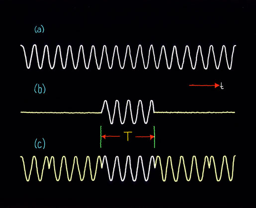 leakage at ends of sample waveform