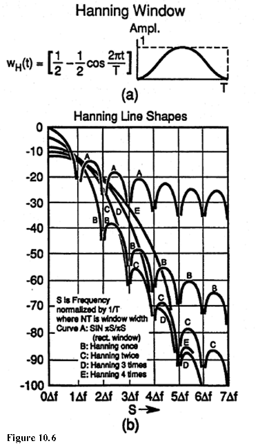 hanning window