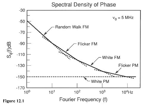 estimation of noise slope