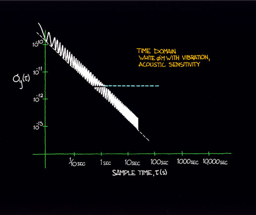 time domain of figure12.4