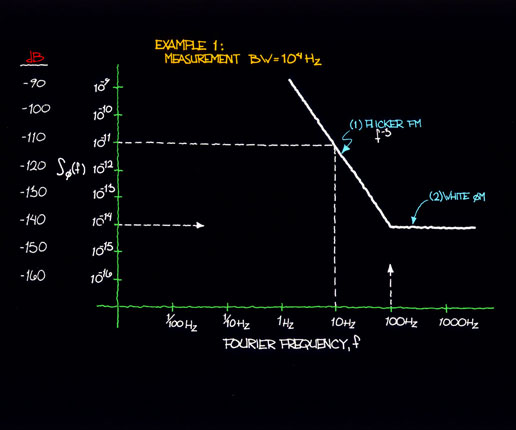 power law process