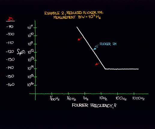 power law process