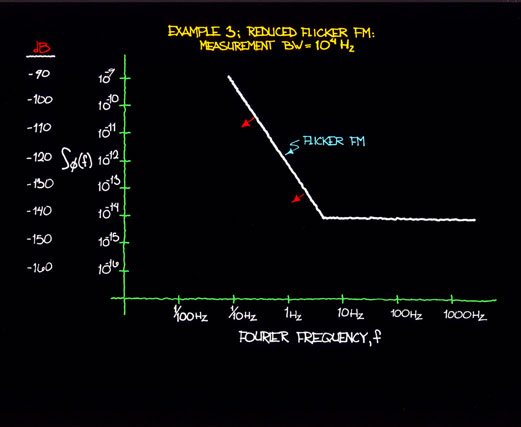 power law process