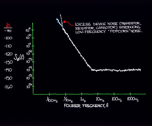 popcorn noise