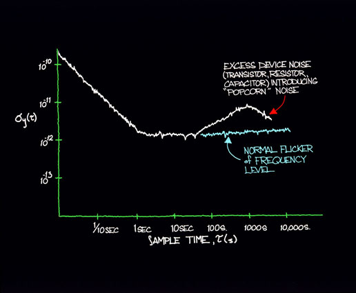 figure 12.8 in time domain