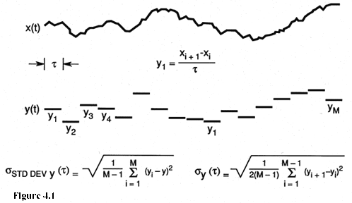time fluctuations between a pair of oscillators