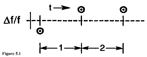 two sample variance