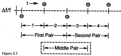 four sample variance