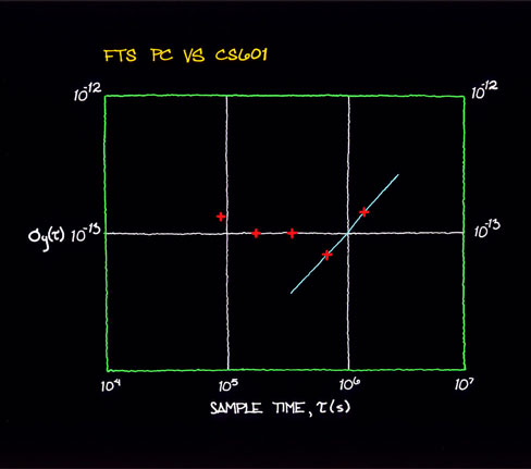 sigma sub y as a function of tau