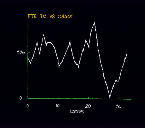 time residuals after removing the linear least squares 