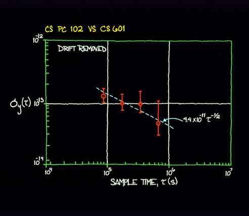 corresponding sigma sub y of tau for figure 7.3