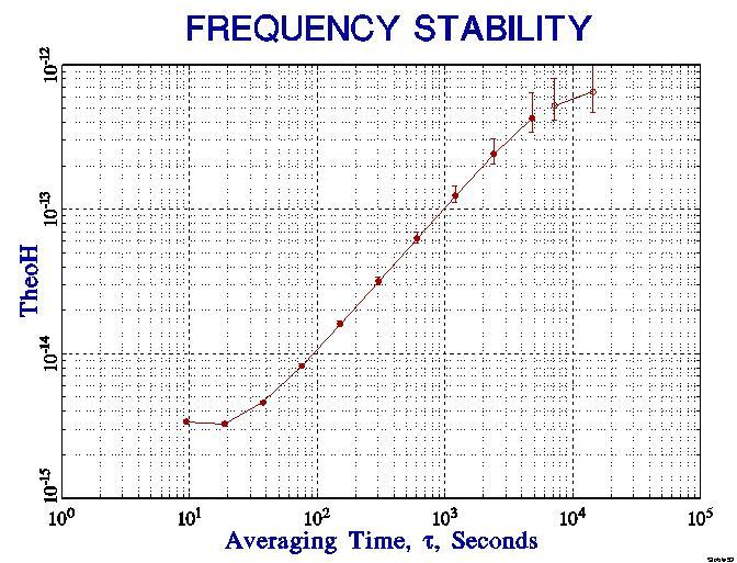 Example plot of TheoH