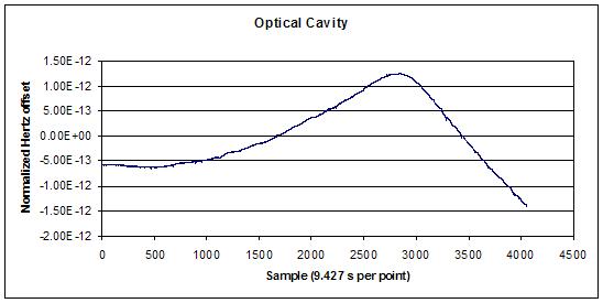 Raw Frequency Data